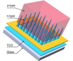 3D solar cell 3D solar cell