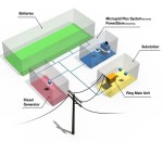Battery storage SP AusNET Battery storage SP AusNET