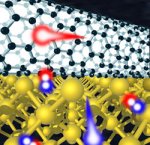Carbon silicon solar cells Carbon silicon solar cells