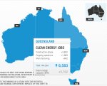 Carbon price and clean energy jobs Carbon price and clean energy jobs