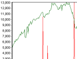 Electricity Prices - Australian Heatwave Electricity Prices - Australian Heatwave