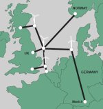 Europe electricity supergrid