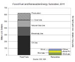 Fossil Fuel Subsidies 2011 Fossil Fuel Subsidies 2011