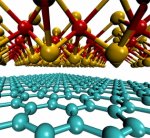 Graphene solar cells Graphene solar cells
