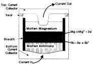 Liquid deep cycle battery