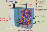 Lithium air battery