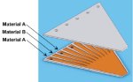 Printed battery technology Printed battery technology