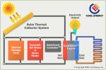 solar hybrid system