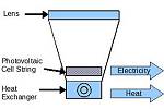 Solar electricity and hot water hybrid panel