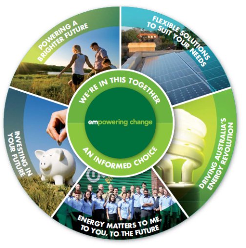 Energy Matters Service Charter