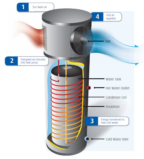 Hot Water Heat Pump 36