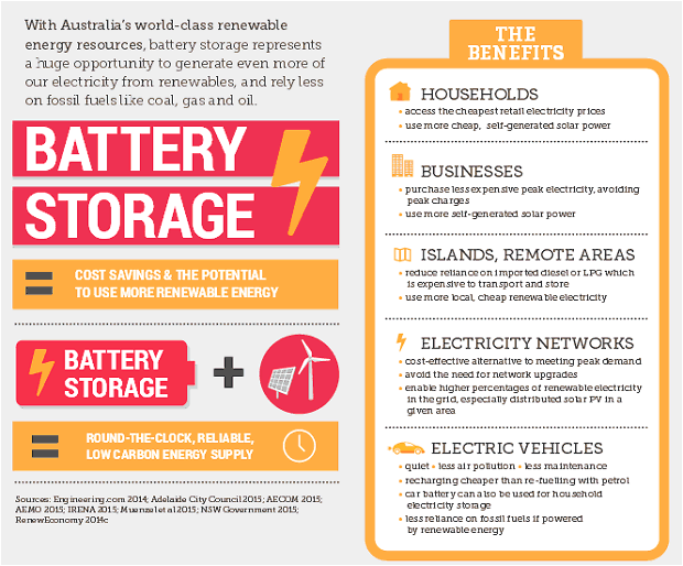 Battery Storage Benefits