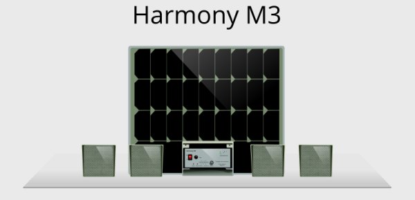 Harmony M3