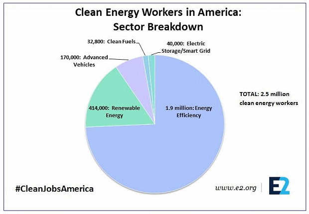 Clean Energy Workers - USA