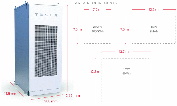 Tesla Powerpack Specifications