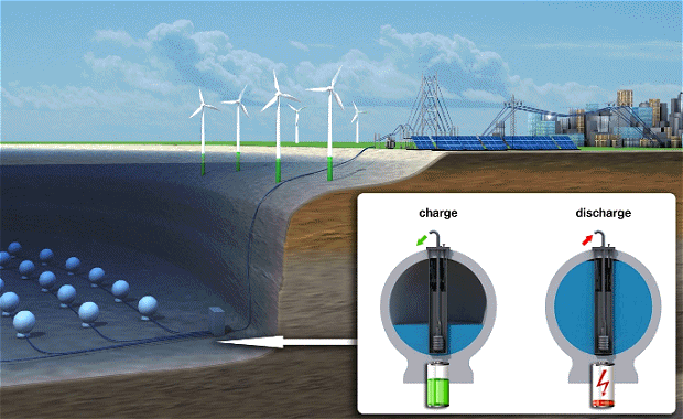 Stored Energy in the Sea - StEnSea