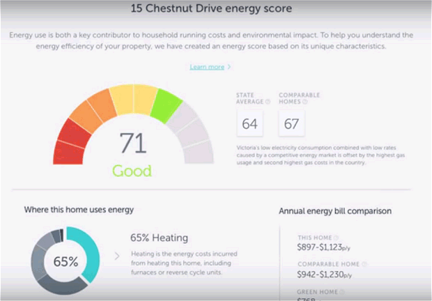 Energy Score - Australian Real Estate