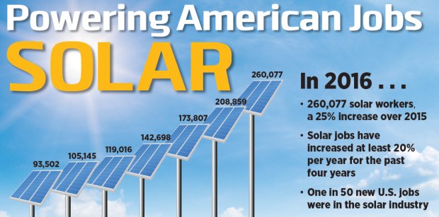 Solar jobs in the USA