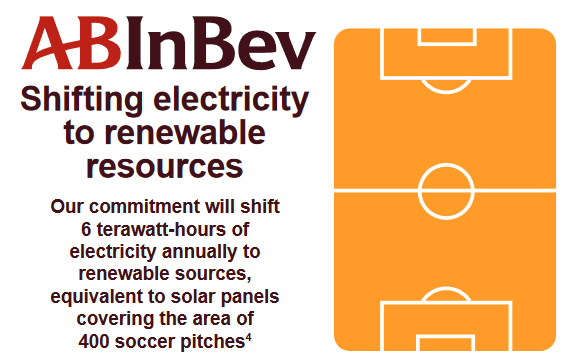 AB Inbev renewable energy