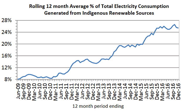 Image: Northern Ireland Department for the Economy