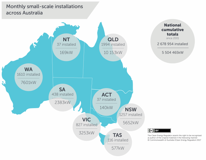 Australian renewable energy installations - February