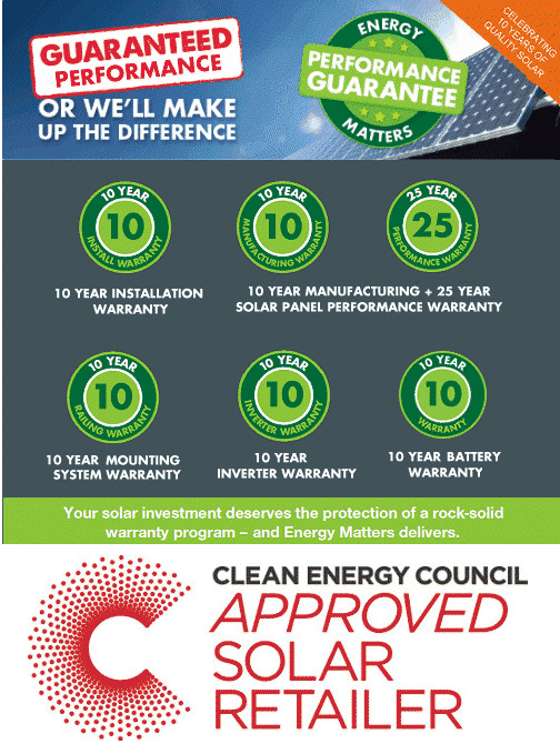 South Australia - Solar Power Systems and Guarantee