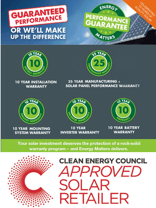 Western Australia - Solar Power Systems and Guarantee