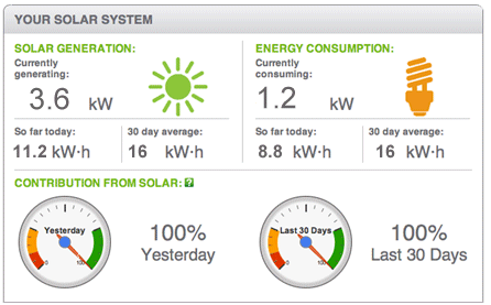 Power Monitor Dashboard