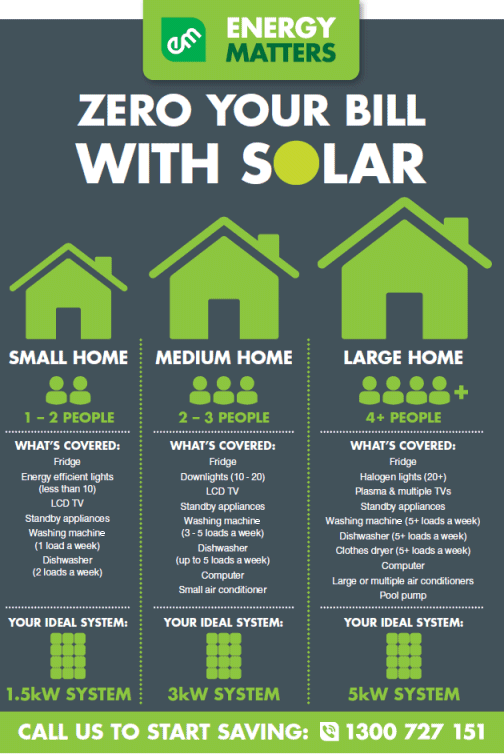 Solar Panel System Size Chart