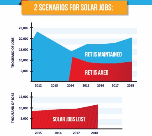 Solar jobs infographic