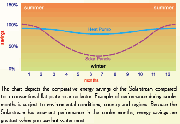 Siddons heat pump vs solar panels