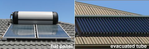 How A Solar Hot Water System Works Energy Matters
