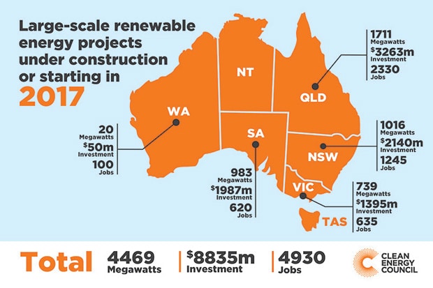 Renewable energy: frequently asked questions (FAQ) Large-scale renewable projects in 2017.