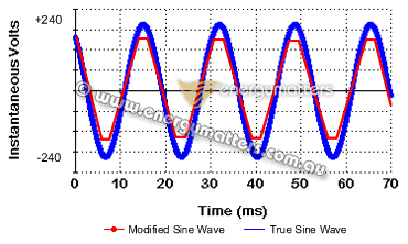Another modified sine wave inverter ouput graph