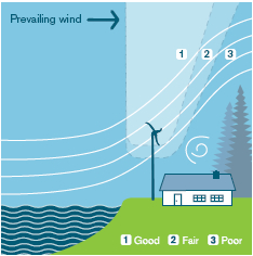 Prevailing Wind 1