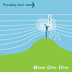 Prevailing Wind 2