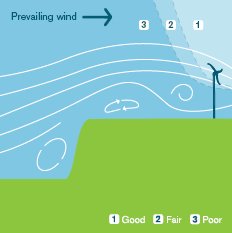 Prevailing Wind 3