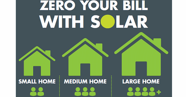 how many solar panels do i need