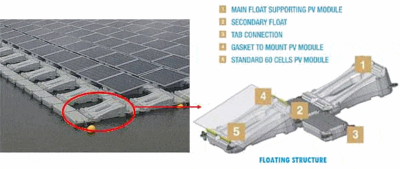 Hydrelio floating solar platform