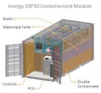 Vanadium Flow Battery