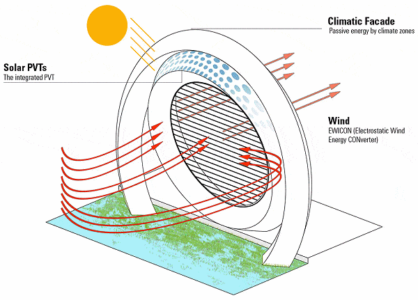 Dutch WindWheel