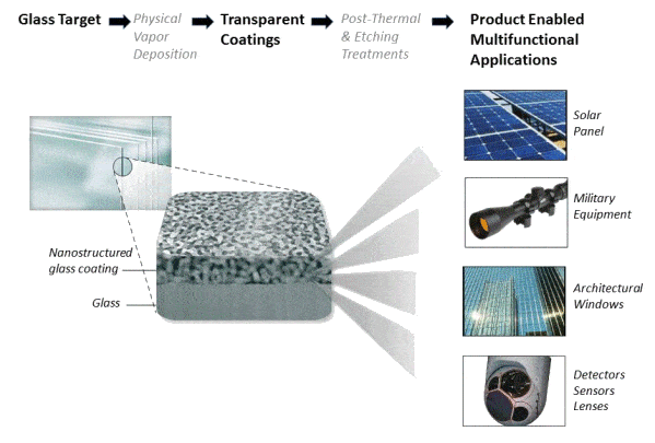 superhydrophobic glass coating