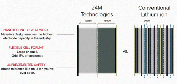 24M Lithium Ion Battery