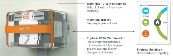 Enphase Energy Management