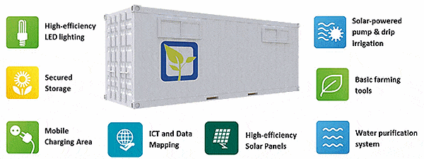 solar powered food production