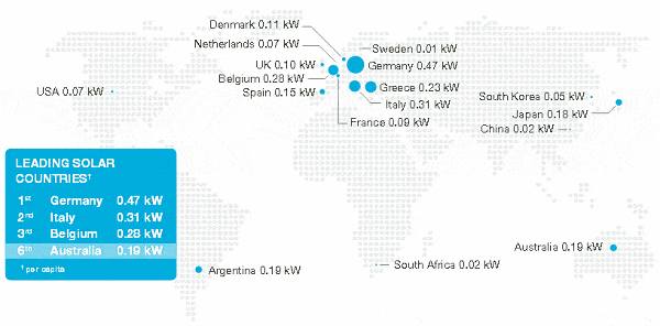 Solar Per Capita - Australia