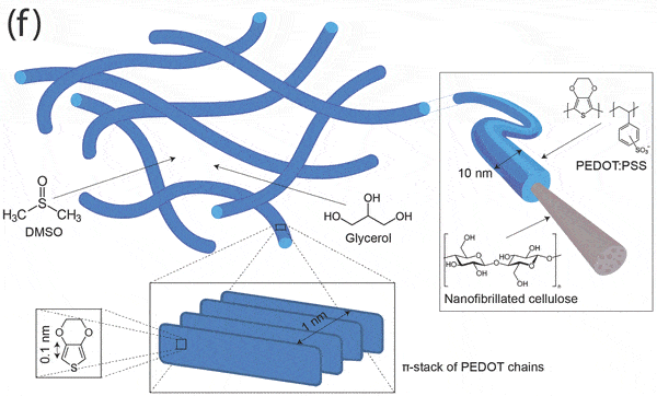 Power Paper fibres