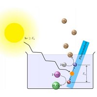 Solar power and water purification