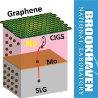 The accidental solar cell