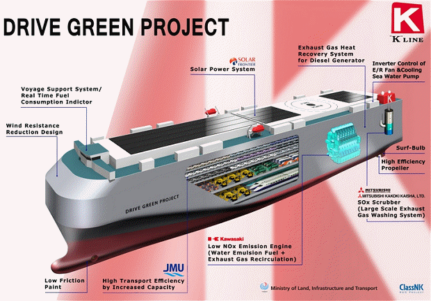 K Line solar ship